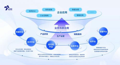 石化盈科與騰訊共筑信息技術(shù)國產(chǎn)化生態(tài)新格局
