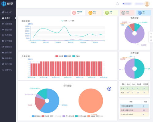 九江市華科技工學(xué)校宿舍智能水電表管理