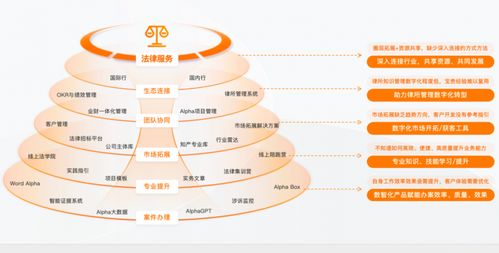 律師管理系統(tǒng)優(yōu)選alpha,專為律師事務(wù)所打造的律師辦公軟件